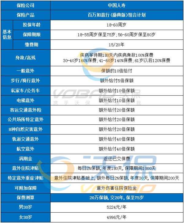 中国人寿最好的意外险是哪个？2023中国人寿意外保险一年多少钱？