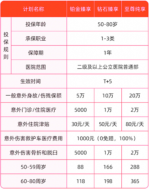 中国人保意外险险种及价格表，附2023人保热销意外险价格表