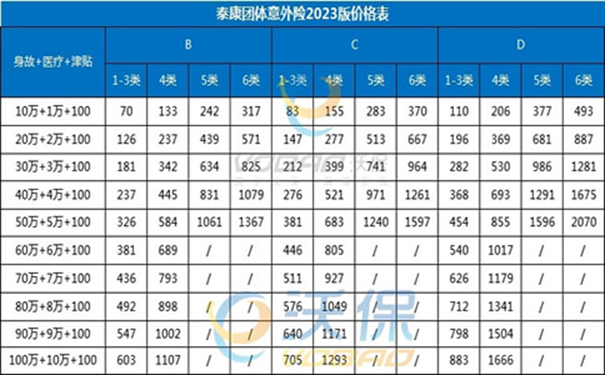 工地工人临时意外保险，10人的团体意外险要多少钱？