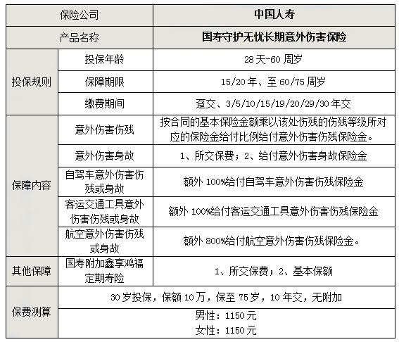 人寿保险险种介绍及价格，2023中国人寿意外险价格表出炉