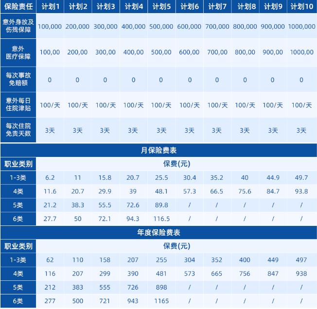 团体意外险多少钱一个人？2024团体意外险伤残赔付表附加产品推荐