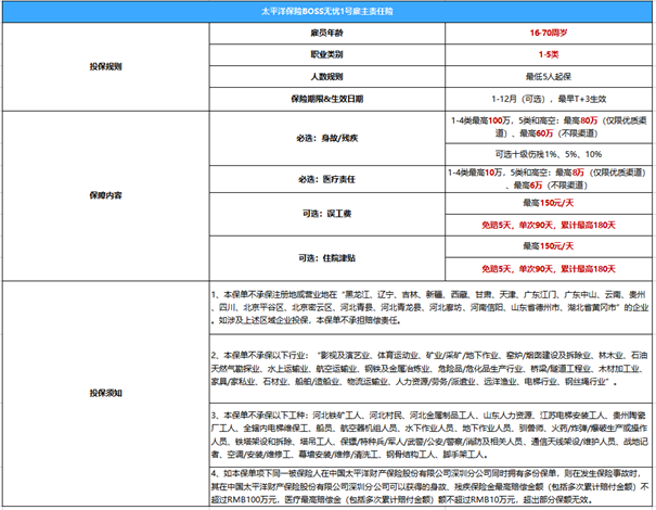 雇主责任险，2024雇主责任险哪家好？大公司雇主责任险推荐