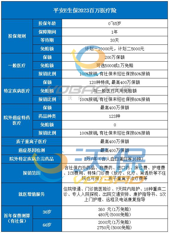 百万医疗险哪个比较好？2024热销百万医疗险排名榜附价格表