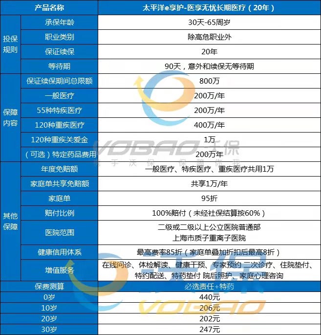 百万医疗险哪个比较好？2024热销百万医疗险排名榜附价格表