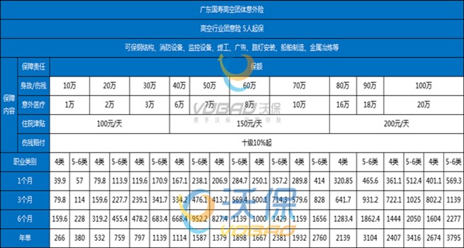 高空作业行业工人需要买什么保险？2024怎么买雇主险？哪家好？