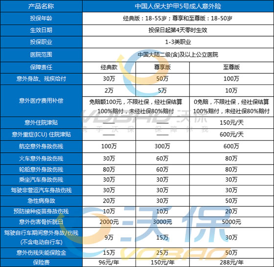 中国人保意外险险种及价格表，中国人保意外险多少钱一年?