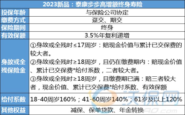 十大值得买的增额终身寿险!2023十大值得买的增额终身寿险有哪些