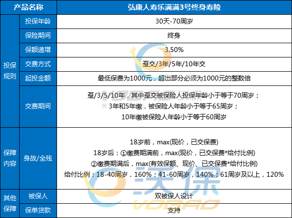 十大值得买的增额终身寿险!2023十大值得买的增额终身寿险有哪些