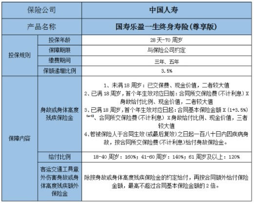 国寿乐盈一生终身寿险尊享版值得买吗？5年交保终身？条款