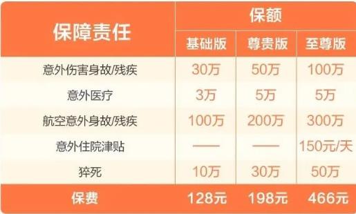 平安大守护意外险2023年多少钱？平安大守护意外险2023怎么买