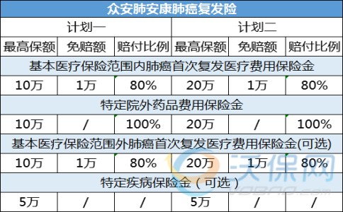 肺癌复发险哪家好？在哪里买(2024年最新权威解答，附肺癌复发险)