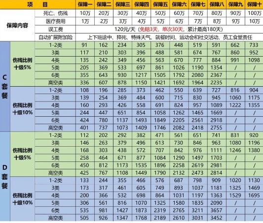 2024太平洋雇主责任险，太平洋雇主责任险赔付标准价格一览表