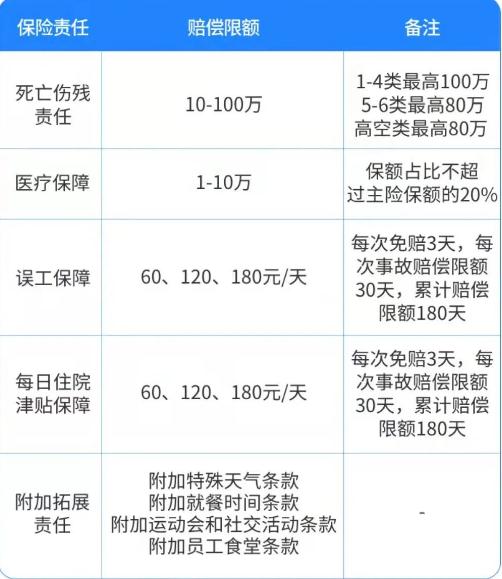 2024太平洋雇主责任险，太平洋雇主责任险赔付标准价格一览表