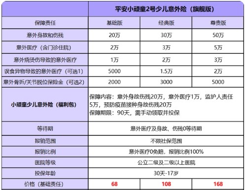 2023年意外险哪一个比较好？2023年成人、老人、少儿意外险推荐