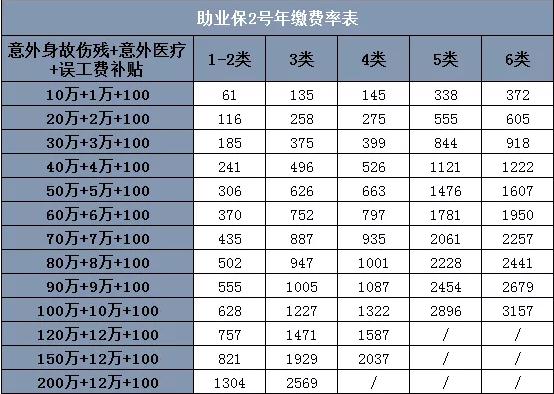 2024高空作业工人怎么买保险？哪家好？高空作业意外保险价格