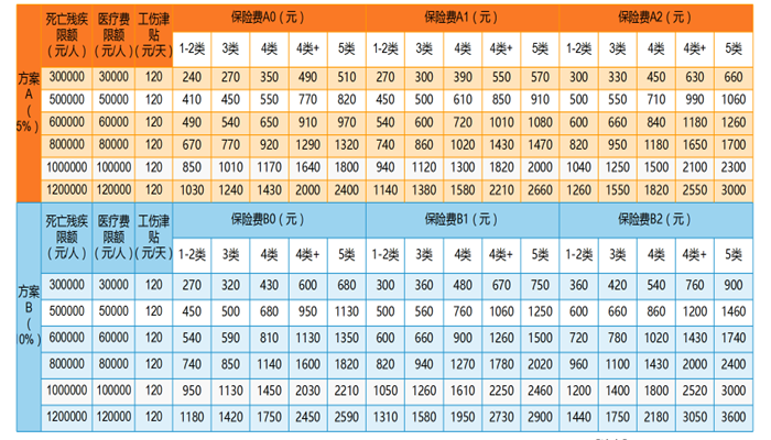 中国人保雇主责任险价格表最新，2024中国人保雇主责任险保费标准