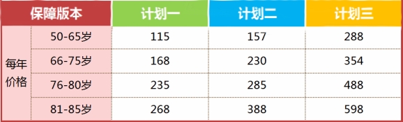 太平洋孝心安3号老年人意外险多少钱一年？价格表+投保案例分析