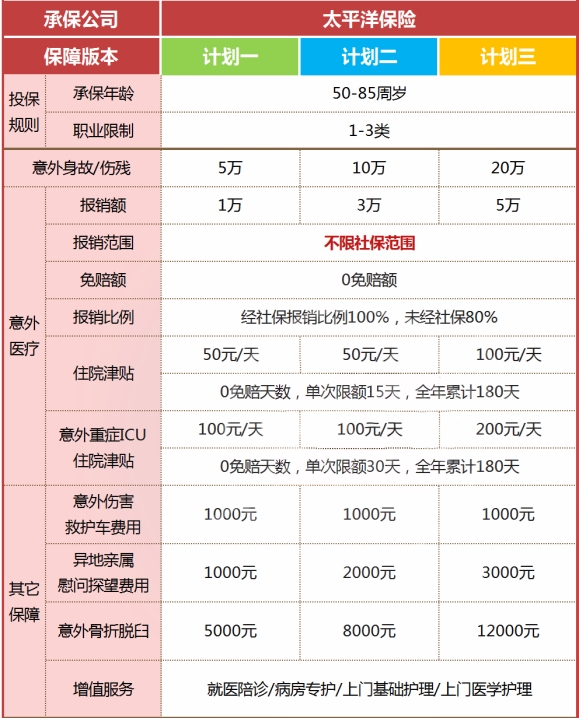 太平洋孝心安3号老年人意外险多少钱一年？价格表+投保案例分析