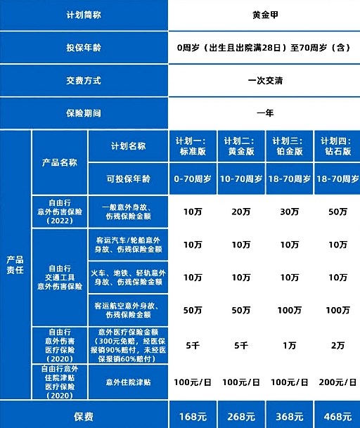 四大计划可选，2023华夏黄金甲综合意外保险好吗?条款+保障责任