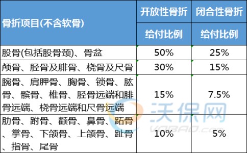 友邦友型运动（随享版）意外险2023款保什么？不保什么？适合什么人