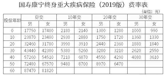 中国人寿65岁以上老人保险怎么买？2023国寿65岁以上老人保险价格表