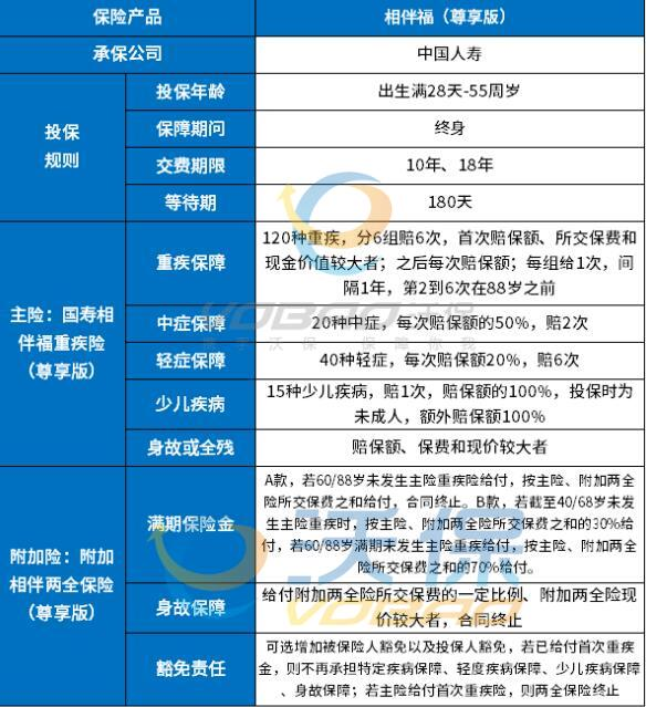 中国人寿最好的重疾险价目表,中国人寿重疾险2023最新版
