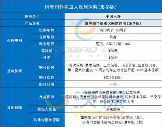 中国人寿最好的重疾险价目表,中国人寿重疾险2023最新版