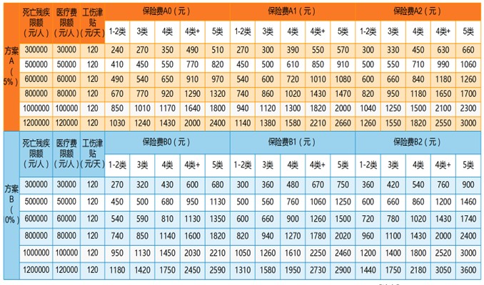 中国人保雇主责任险多少钱？2024人保雇主责任险100万要多少钱？附案例