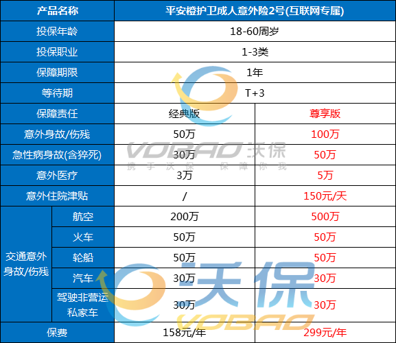 成人意外险2023最新版，成人意外险最低每天几毛保100万！