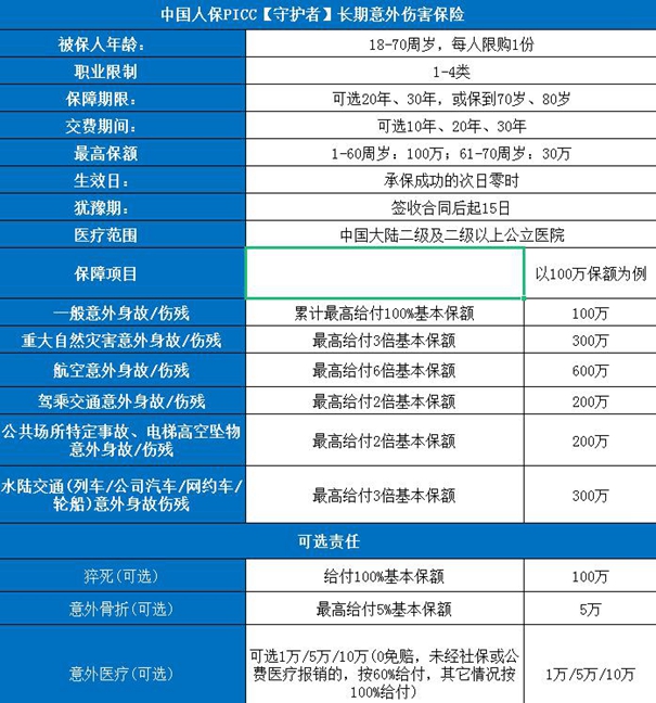 中国人保普通人意外险价格表，附2023人保长期、短期意外险一览