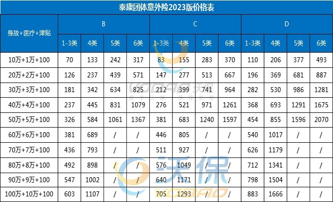 泰康人寿团体意外险价格一览表，泰康人寿团体意外险都保什么