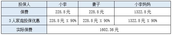 瑞华医享无忧惠享版百万医疗险怎么样？适合什么人买？附价格测算