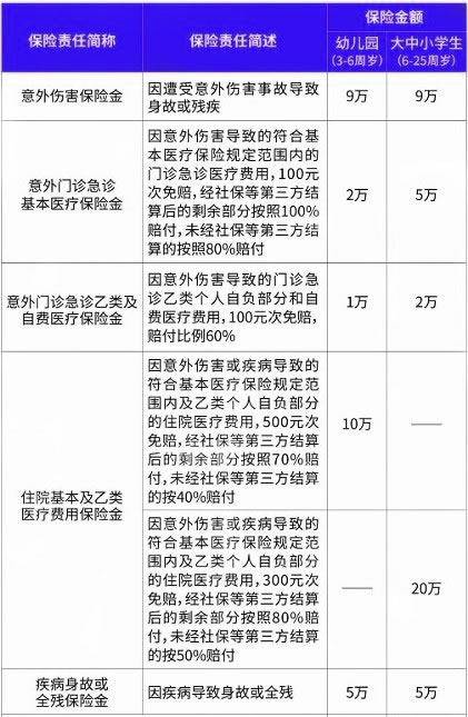 太平守护星2023优选版意外险好不好,怎样理赔,保费价格多少