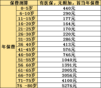 瑞华医享无忧惠享版百万医疗险条款，最高701万疾病保障+保证5年续保