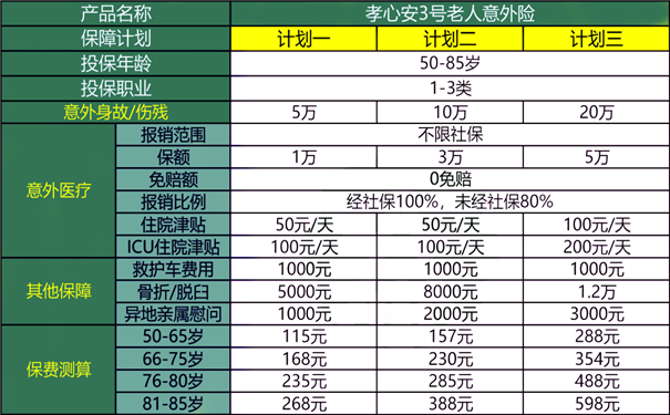 太平洋保险意外险险种及价格表，2023太平洋保险意外险险种及价格表