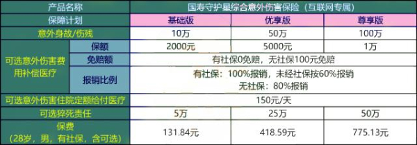 中国人寿个人意外险险种及价格表，中国人寿个人意外保险价格