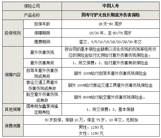 中国人寿个人意外险险种及价格表，中国人寿个人意外保险价格