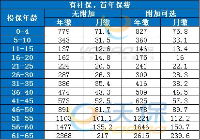 泰康好效保•泰愈安康百万医疗险怎么样？泰康600万医疗险每月交多少