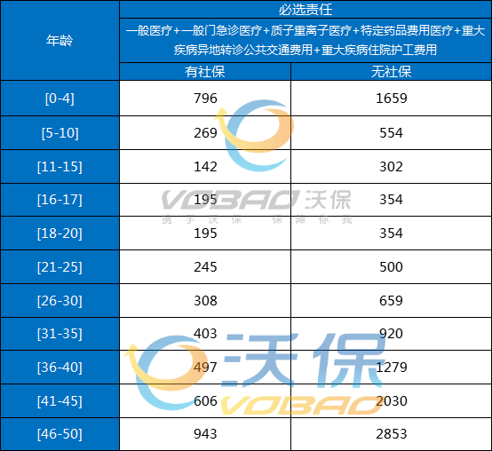 众安百万医疗保险官方网站，众安百万医疗保险可靠吗?能买吗?