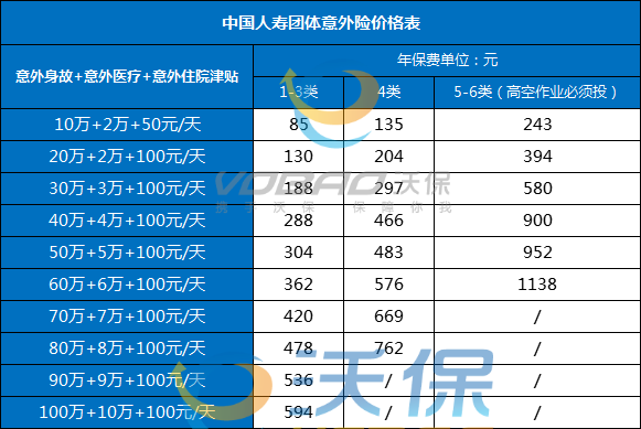 工人意外险100万保额价格表，2024工地工人意外保险短期险种及价格表