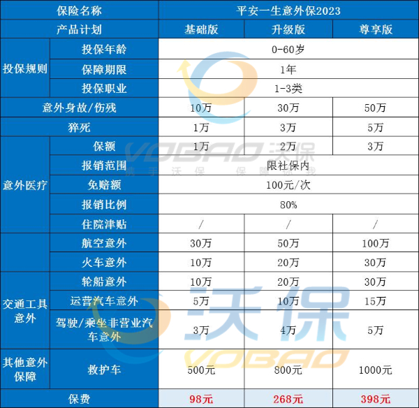 平安意外险险种及价格表2023最新版,中国平安意外险价格表