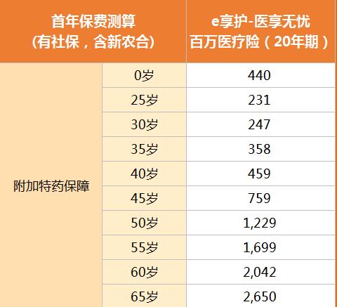 太平洋医享无忧百万医疗险产品介绍，交多少钱？有什么优点和不足？