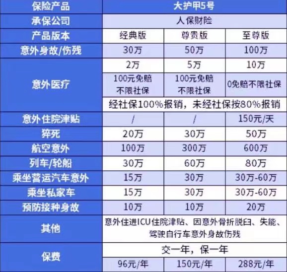 人保大护甲5号意外险怎么买？人保大护甲5号值不值得投保？