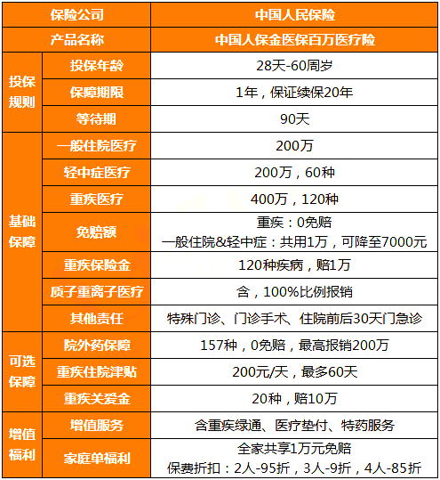 百万医疗险排名前五的是哪几位？分享2024百万医疗险值得购买产品