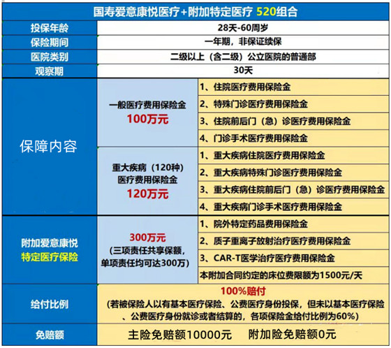 百万医疗险排名前五的是哪几位？分享2024百万医疗险值得购买产品