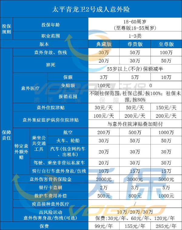 意外保险100万需要一年交多少钱？个人意外险100万一年多少钱