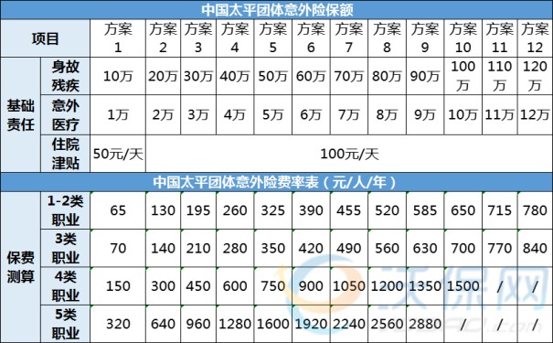 团体意外保险价格一览表，2024最新团体意外险价格及保额收费标准