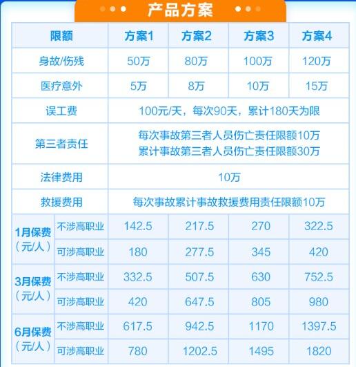 短期团体意外险收费标准，2024建筑工地短期团体意外险价格目表