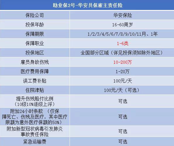 室内装修工人属于几类职业？室内装修工人保险怎么买