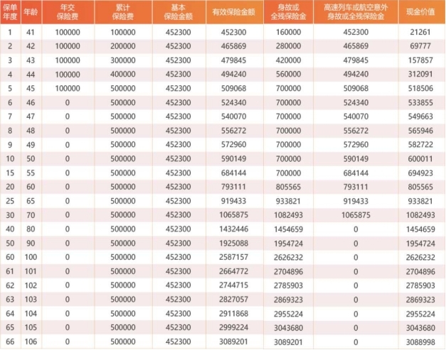 利安双泉(臻享版)终身寿险怎么样？可靠吗？条款+3%复利收益测算